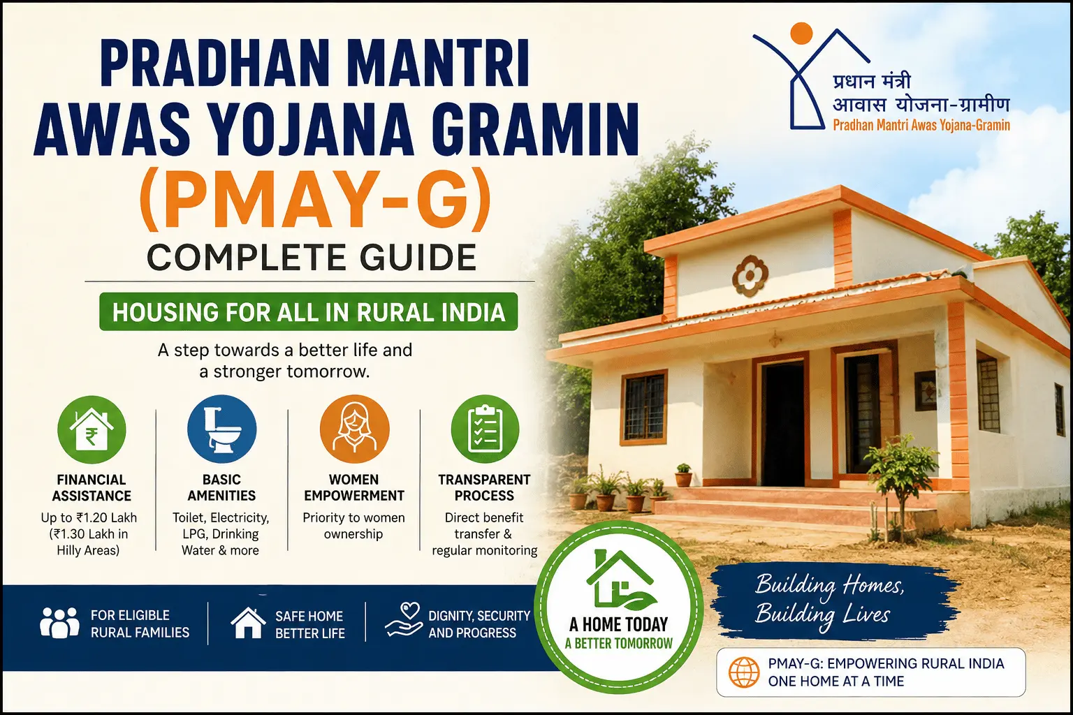 Pradhan Mantri Awas Yojana Gramin (PMAY-G) Complete Guide