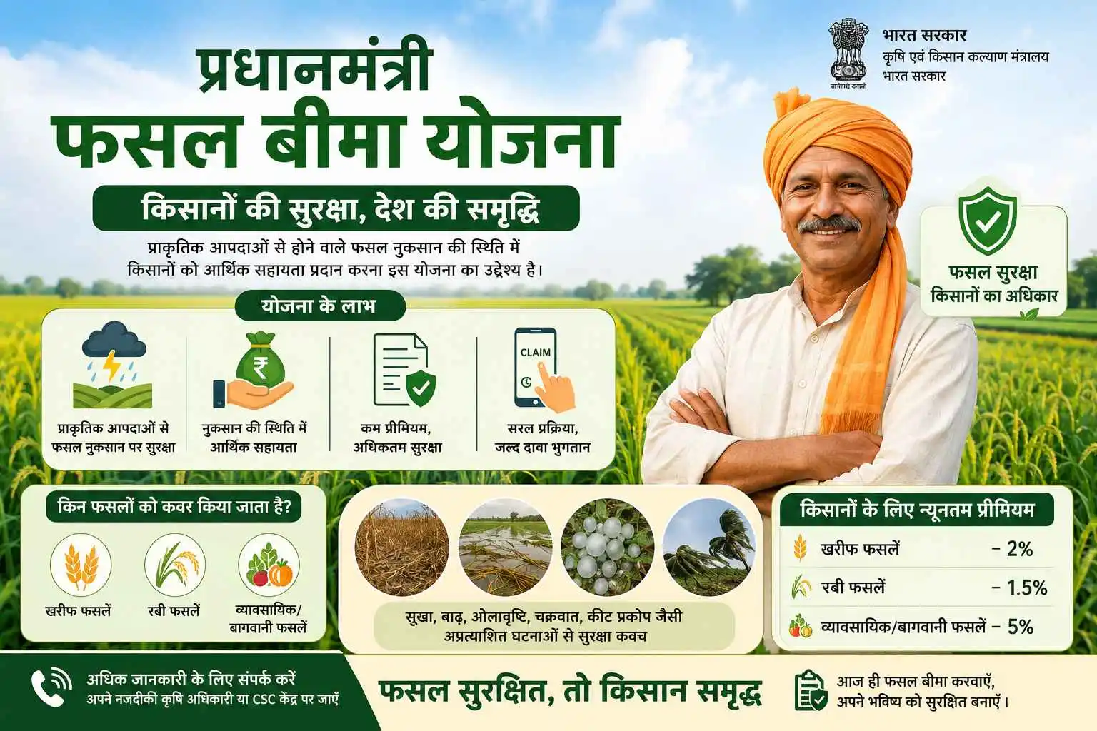 Pradhan Mantri Fasal Bima Yojana